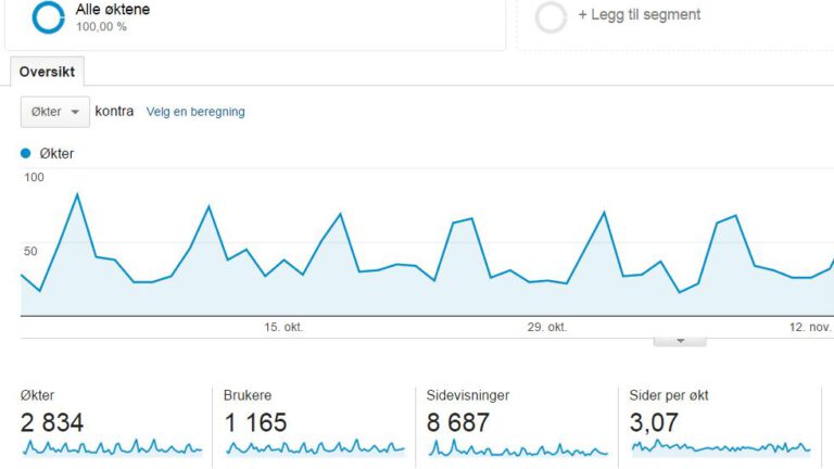 bibelstudiet.no-stat